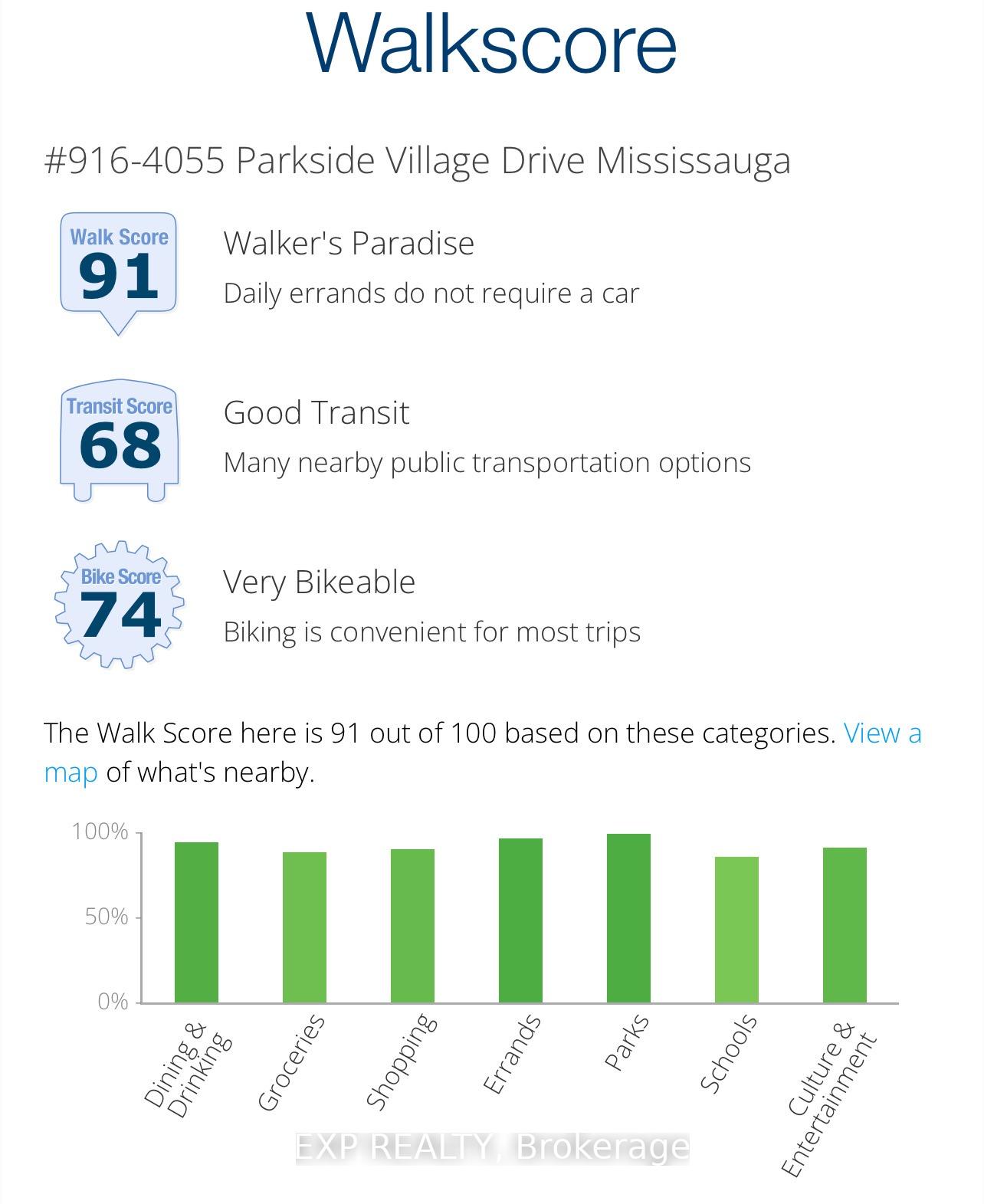2 Bedrooms Condo at 4055 Parkside Village, Mississauga For sale