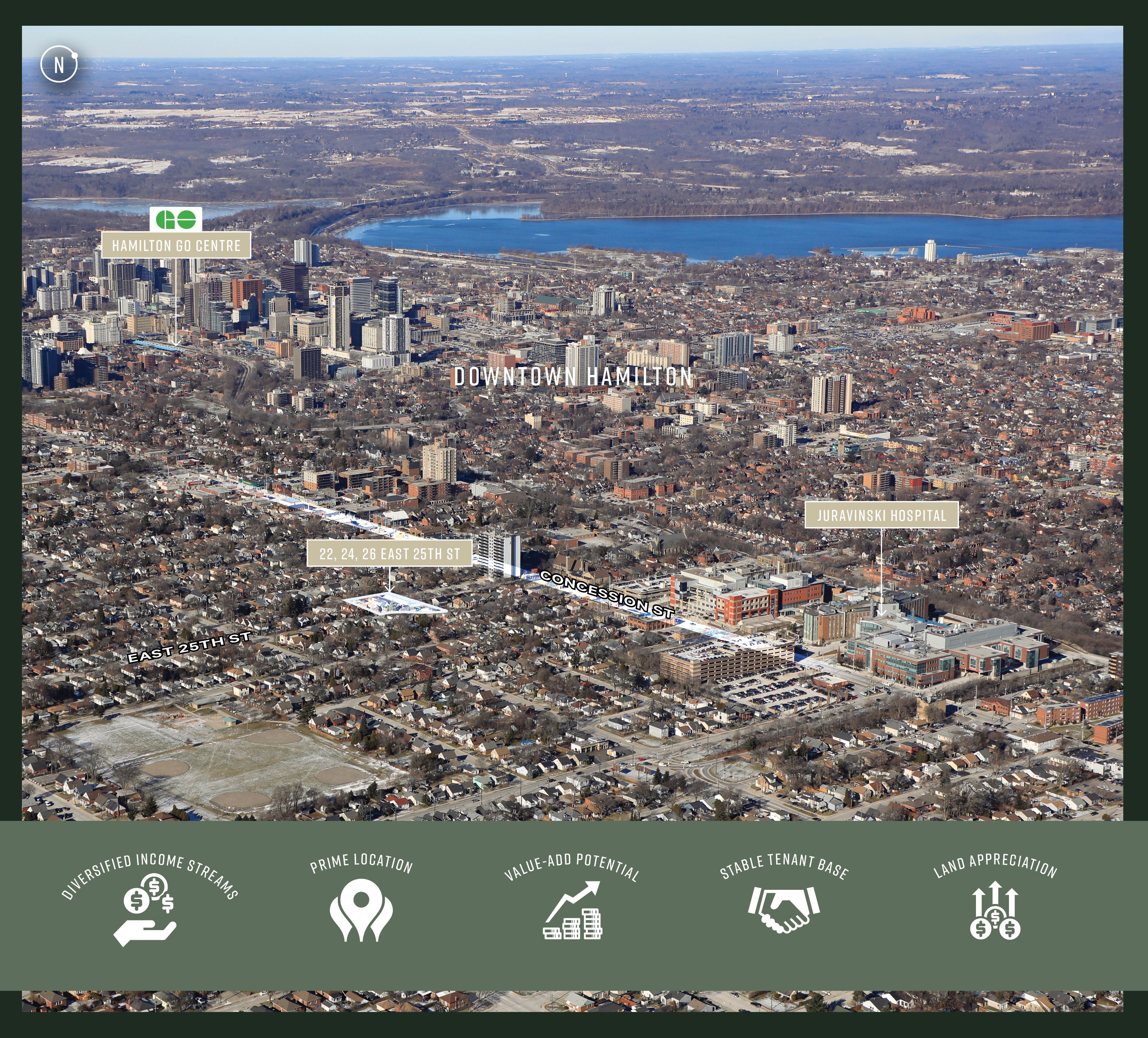 22, 24* East 25th Street Hamilton Ontario L8V 3A1
